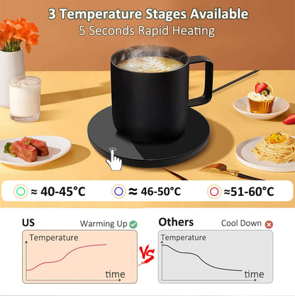USB Tassenwärmer elektrisch – Hält Kaffee & Tee warm | Büro & Home Office